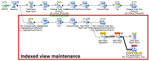 Indexed View Maintenance